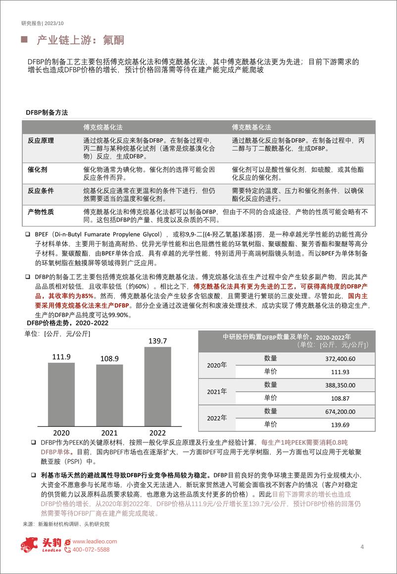 《2023年中国PEEK行业研究报告-市场概况分析篇（摘要版）-头豹研究院》 - 第4页预览图