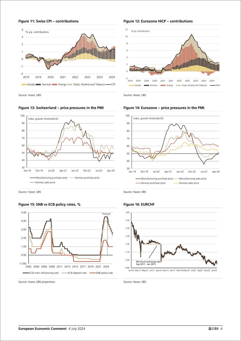 《UBS Economics-European Economic Comment _Switzerland June inflation lower...-109025822》 - 第4页预览图