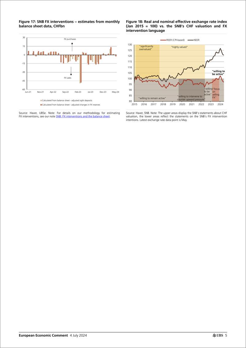 《UBS Economics-European Economic Comment _Switzerland June inflation lower...-109025822》 - 第5页预览图