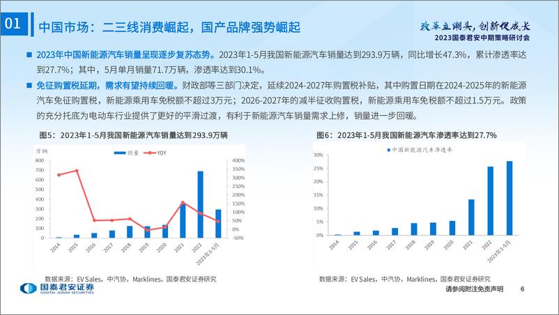 《新能源汽车行业2023年度中期投资策略：政策利好不断，需求复苏可期-20230625-国泰君安-85页》 - 第8页预览图