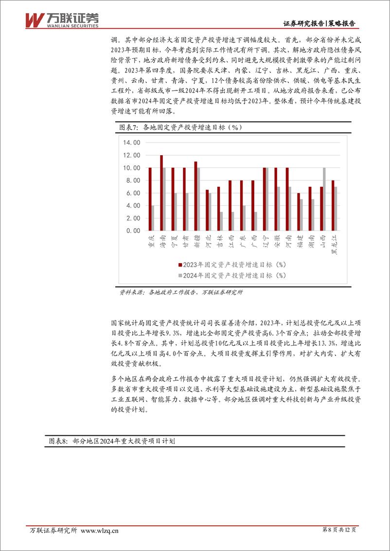《策略跟踪报告：两会召开带来的配置机遇-240307-万联证券-12页》 - 第8页预览图