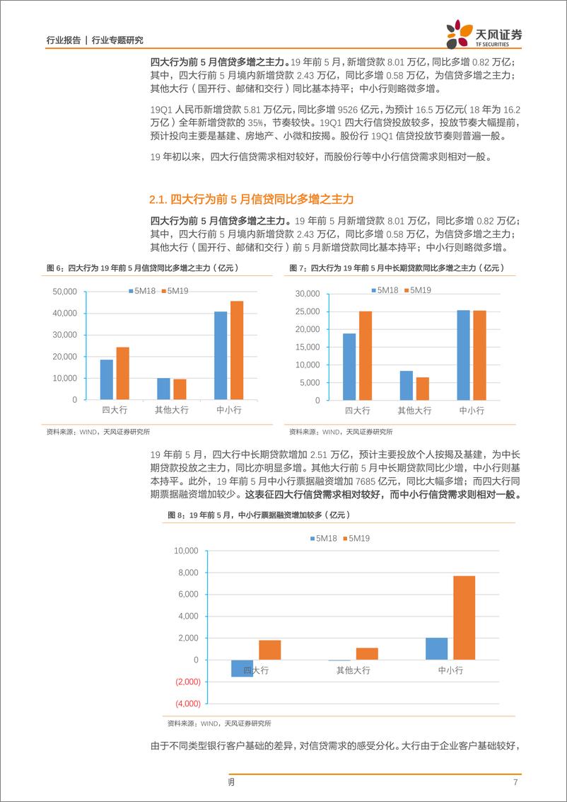 《银行业专题报告：下半年信贷投放与社融怎么看？-20190616-天风证券-19页》 - 第8页预览图