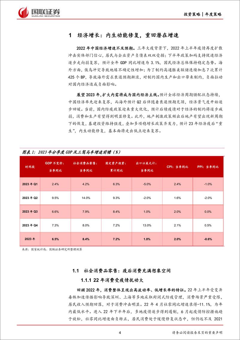 《2023年中国经济与利率债年度策略展望：病树前头万木春-20230109-国联证券-39页》 - 第5页预览图