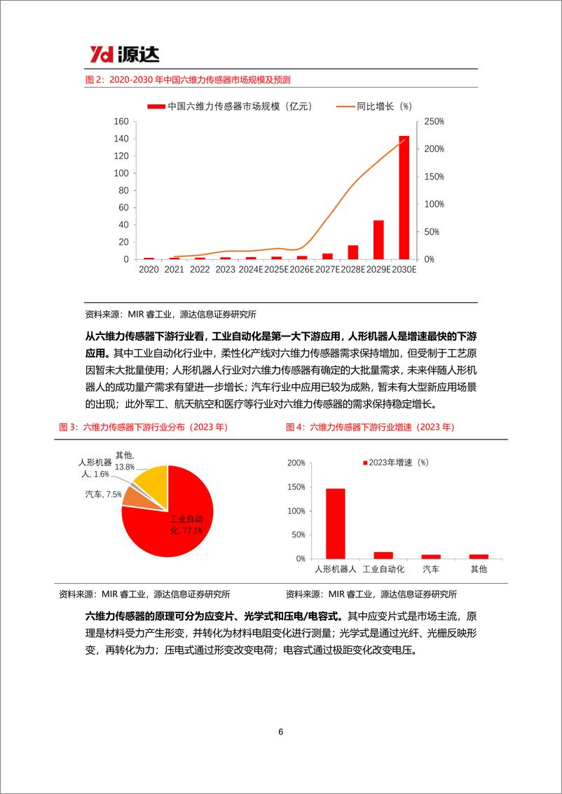 《源达信息-力传感器专题研究_六维力传感器_高附加值核心部件_人形机器人推动行业长足发展》 - 第6页预览图