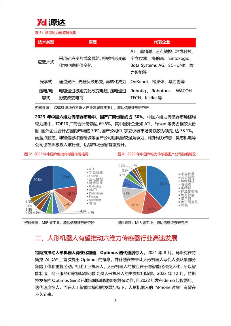 《源达信息-力传感器专题研究_六维力传感器_高附加值核心部件_人形机器人推动行业长足发展》 - 第7页预览图