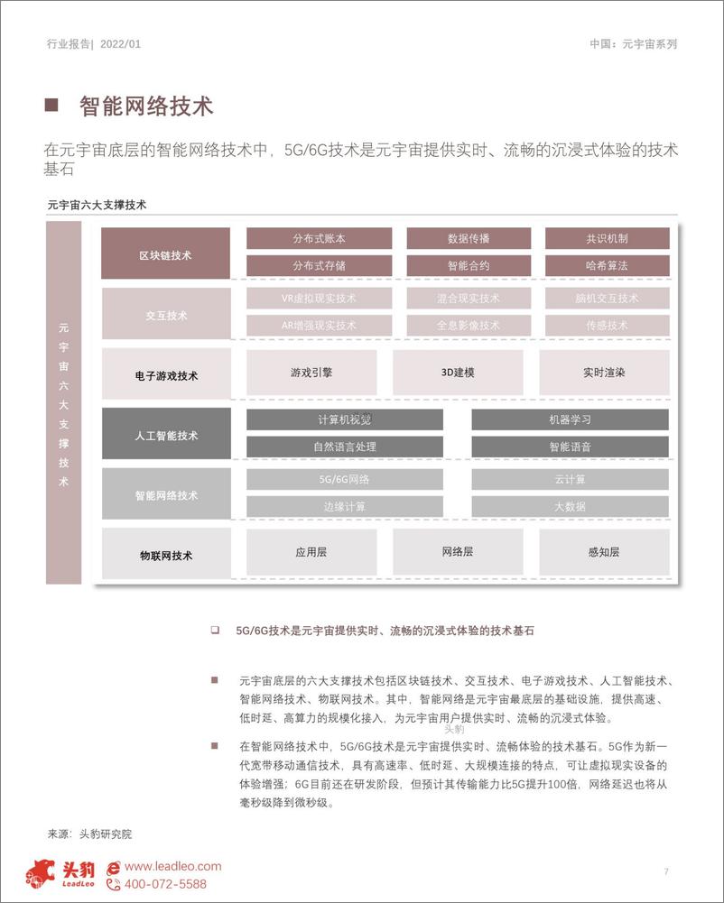 《2022年中国元宇宙产业系列研究报告-基础设施篇（1）-5G与6G应用解析短报告-头豹研究院》 - 第7页预览图