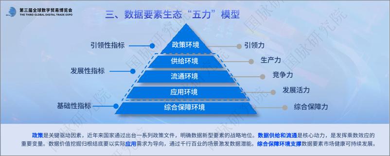 《2024数据要素生态指数（城市）评估报告-解读-29页》 - 第6页预览图