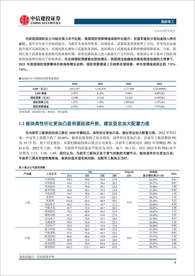 《国防军工行业：美军多次在南海周边演习，关注海上防御力量建设-20230221-中信建投-30页》 - 第6页预览图