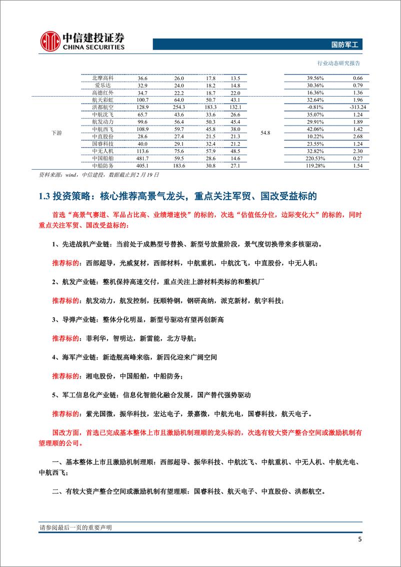 《国防军工行业：美军多次在南海周边演习，关注海上防御力量建设-20230221-中信建投-30页》 - 第7页预览图