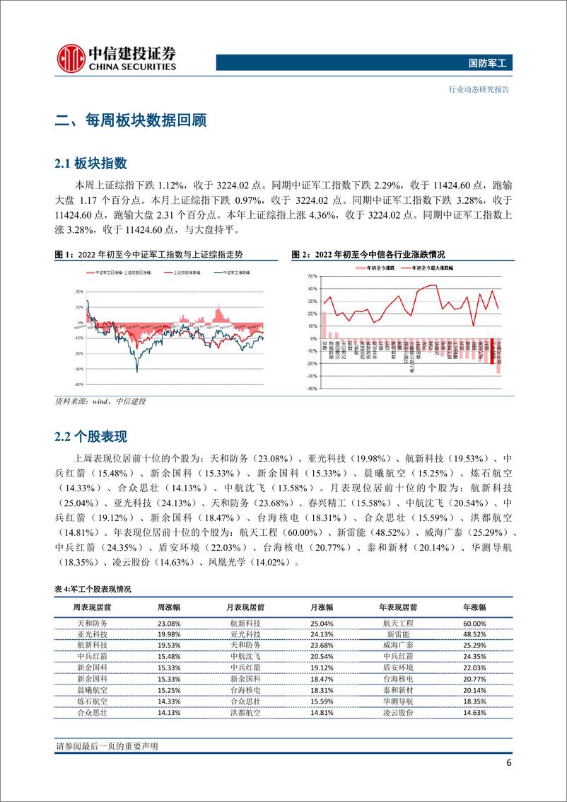 《国防军工行业：美军多次在南海周边演习，关注海上防御力量建设-20230221-中信建投-30页》 - 第8页预览图