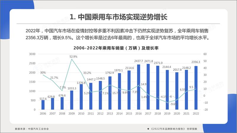 《世研指数-2022汽车品牌影响力指数报告-2023.06-52页》 - 第4页预览图