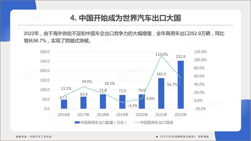 《世研指数-2022汽车品牌影响力指数报告-2023.06-52页》 - 第7页预览图