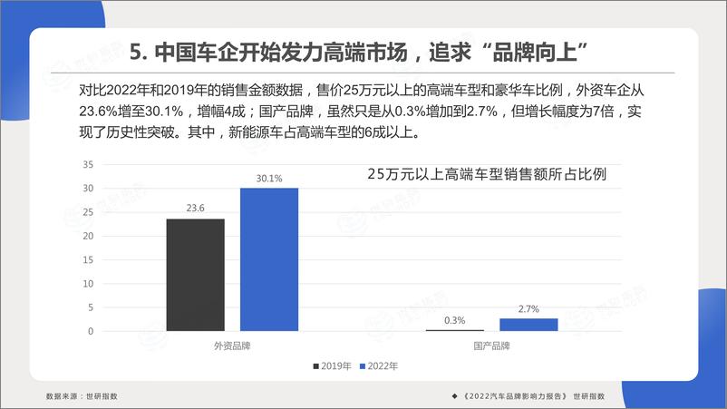 《世研指数-2022汽车品牌影响力指数报告-2023.06-52页》 - 第8页预览图