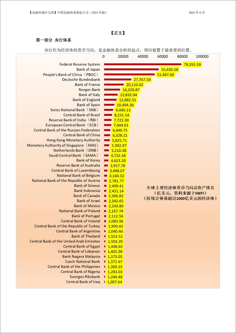 《中国金融体系指标大全_2024年版_》 - 第5页预览图