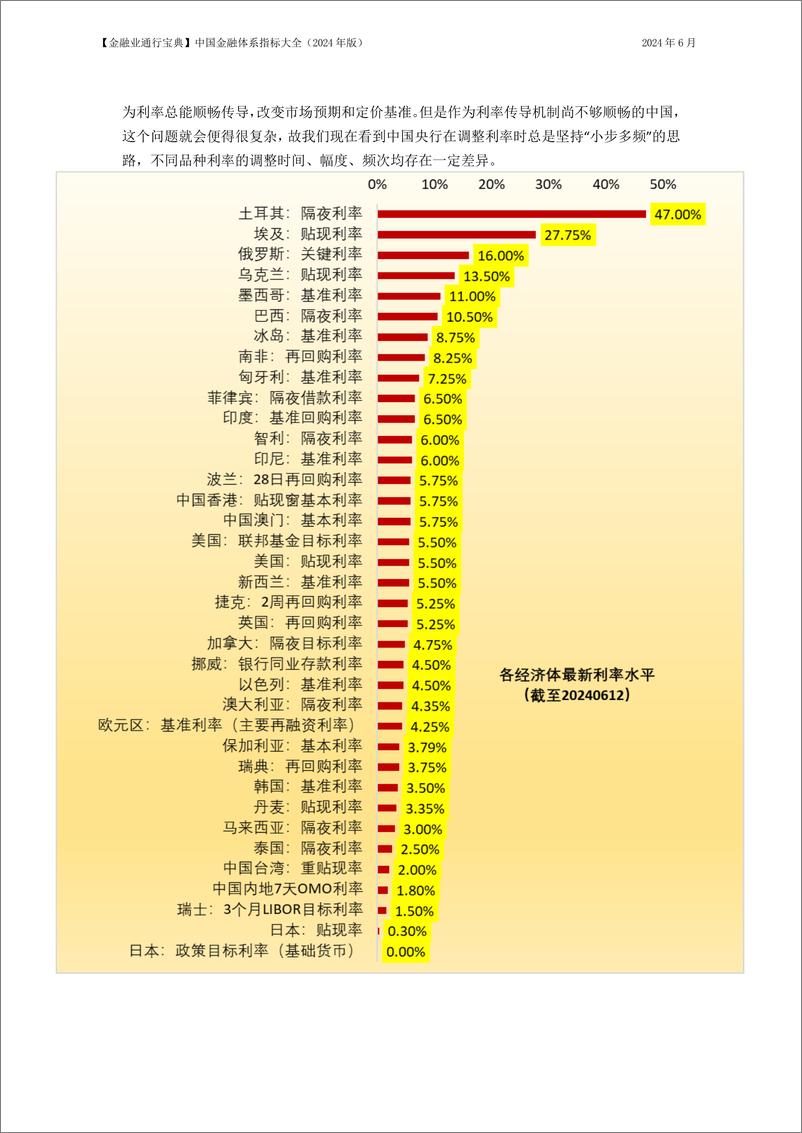 《中国金融体系指标大全_2024年版_》 - 第7页预览图