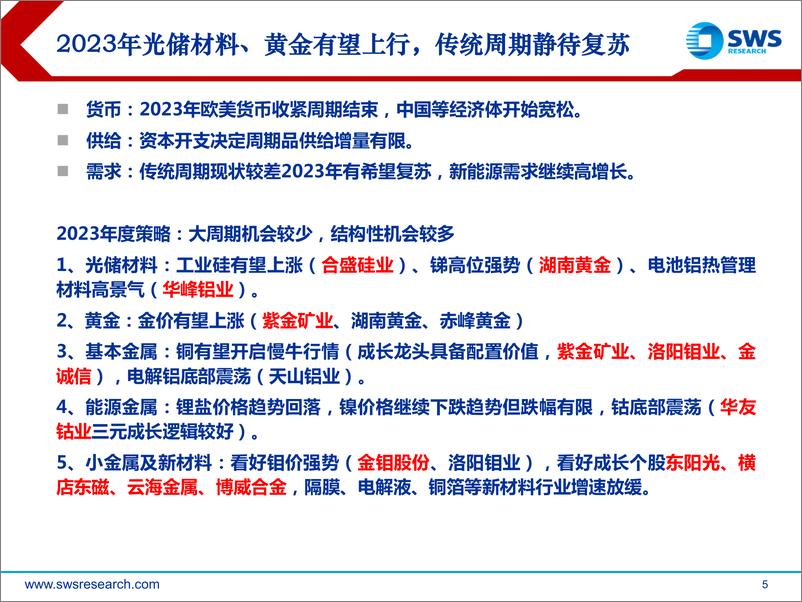 《2023年有色及能源材料行业投资策略：光储材料、黄金景气上行，传统周期静待复苏-20221213-申万宏源-72页》 - 第6页预览图