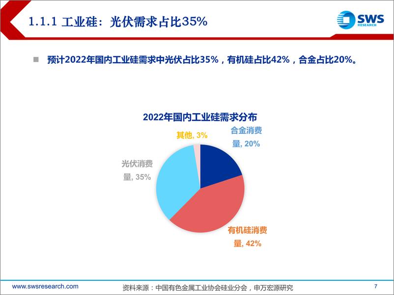 《2023年有色及能源材料行业投资策略：光储材料、黄金景气上行，传统周期静待复苏-20221213-申万宏源-72页》 - 第8页预览图