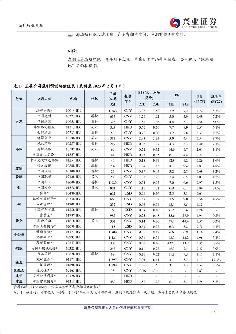 《原材料行业2月投资半月报（上）：春季躁动延续-20230203-兴业证券-28页》 - 第6页预览图