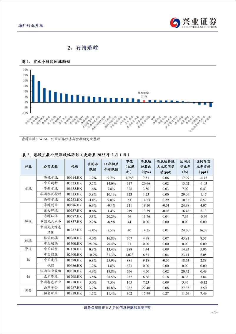 《原材料行业2月投资半月报（上）：春季躁动延续-20230203-兴业证券-28页》 - 第7页预览图