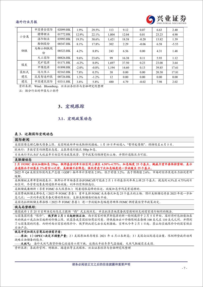 《原材料行业2月投资半月报（上）：春季躁动延续-20230203-兴业证券-28页》 - 第8页预览图