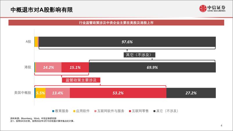 《A股市场投资策略：A股中期修复的基建主线-20220512-中信证券-43页》 - 第6页预览图