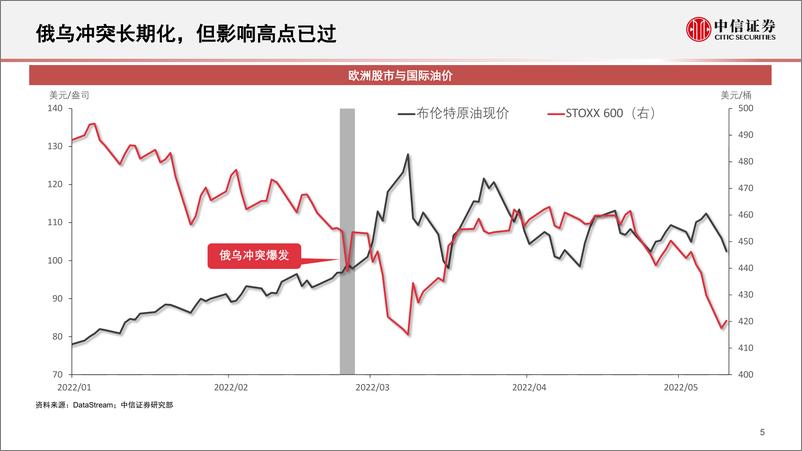 《A股市场投资策略：A股中期修复的基建主线-20220512-中信证券-43页》 - 第7页预览图