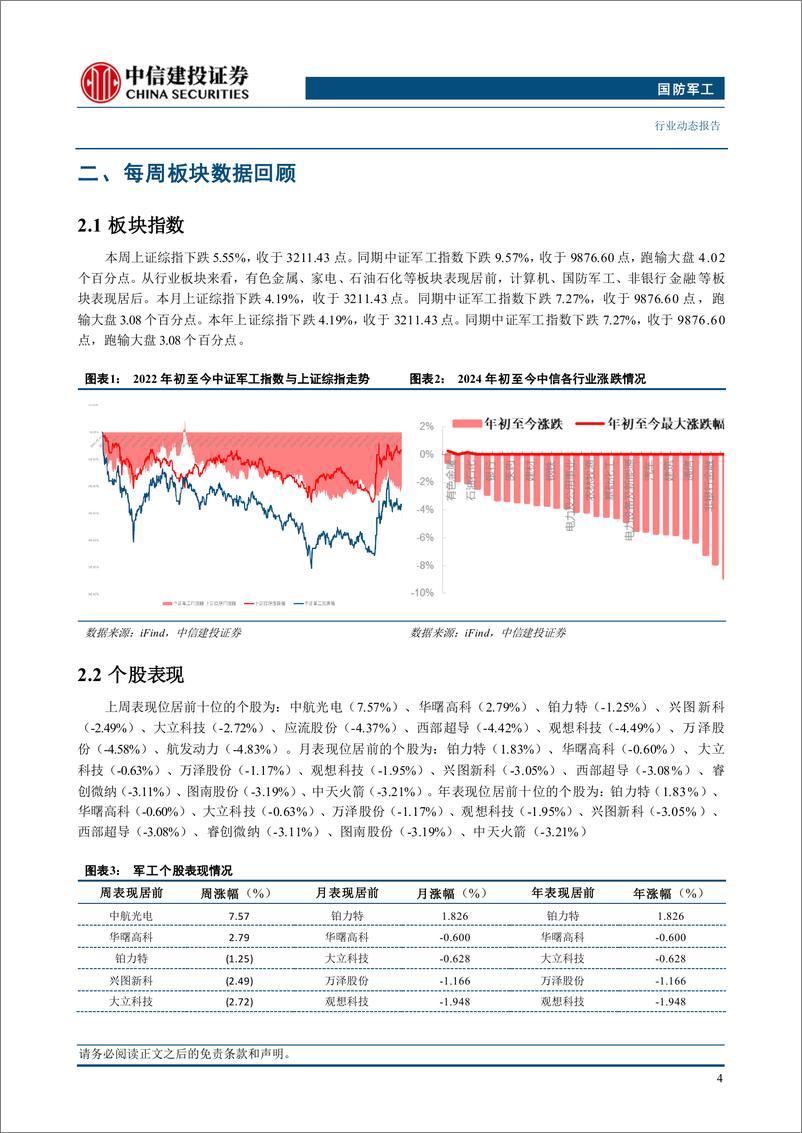 《国防军工行业：发改委成立低空经济发展司，关注新质生产力发展方向-250105-中信建投-21页》 - 第6页预览图