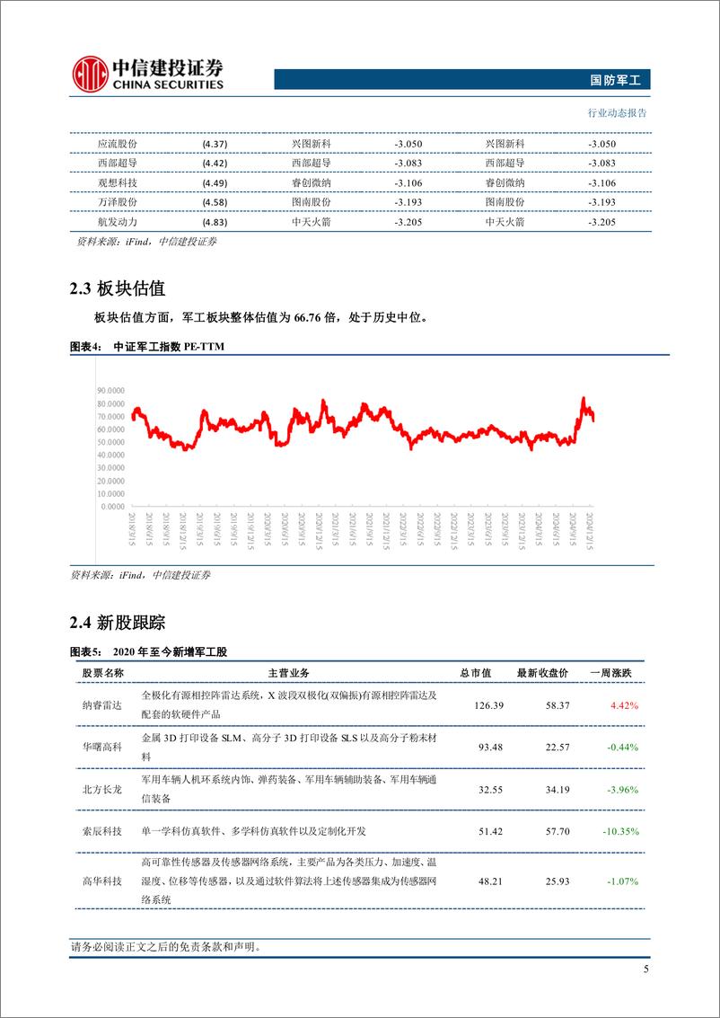 《国防军工行业：发改委成立低空经济发展司，关注新质生产力发展方向-250105-中信建投-21页》 - 第7页预览图