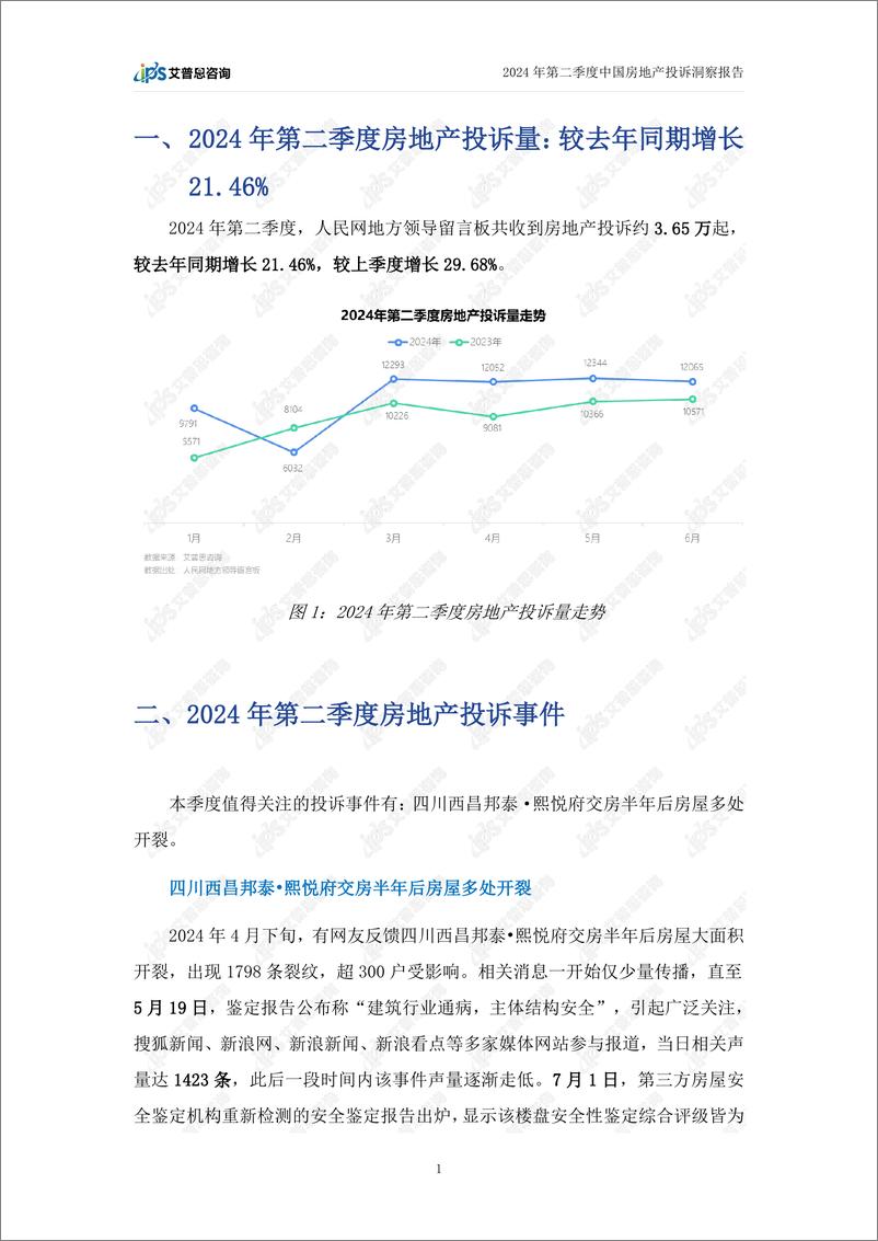 《2024年第二季度中国房地产投诉洞察报告-艾普思咨询》 - 第4页预览图