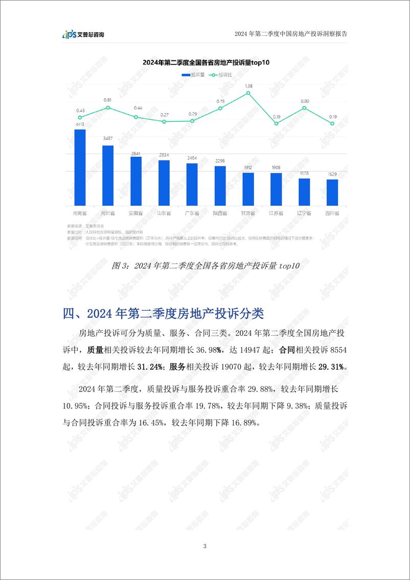 《2024年第二季度中国房地产投诉洞察报告-艾普思咨询》 - 第6页预览图