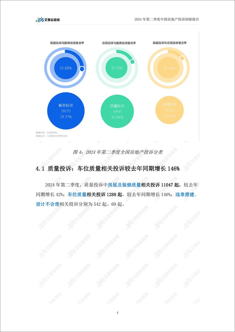 《2024年第二季度中国房地产投诉洞察报告-艾普思咨询》 - 第7页预览图