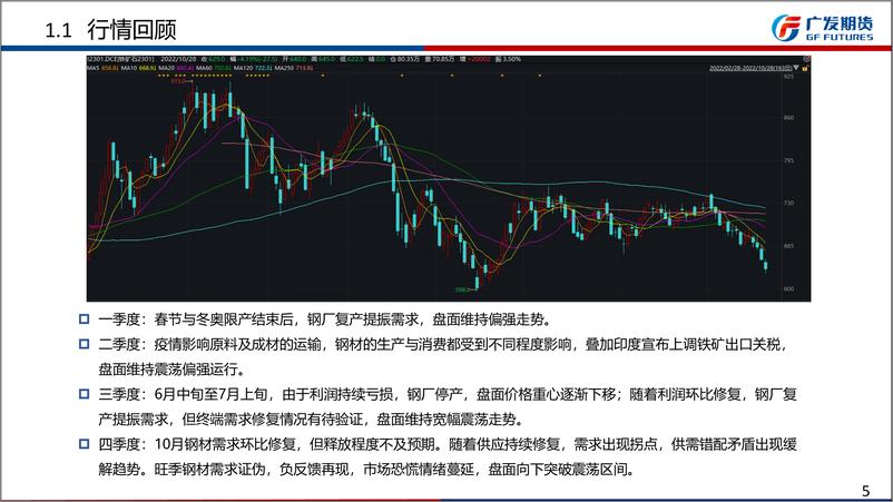 《铁矿石期货：旺季需求证伪，盘面向下突破震荡区间-20221030-广发期货-37页》 - 第6页预览图