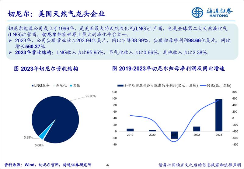 《能源行业：顺势而为，美国天然气巨头的成长之路-240701-海通证券-29页》 - 第4页预览图