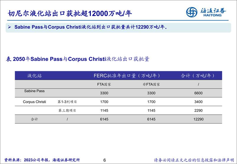 《能源行业：顺势而为，美国天然气巨头的成长之路-240701-海通证券-29页》 - 第6页预览图