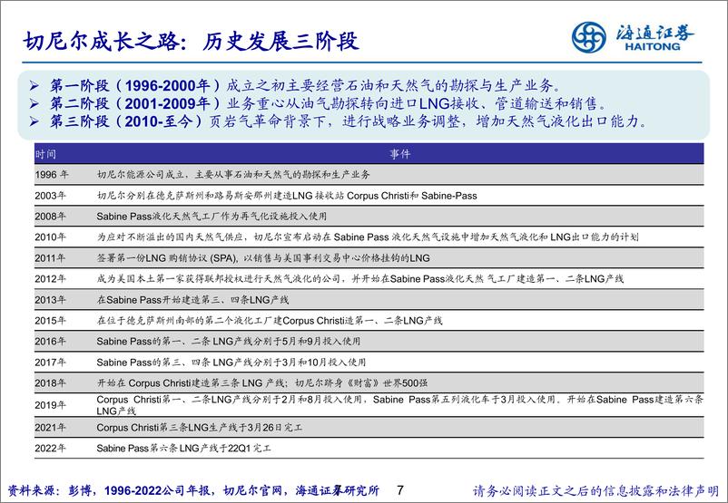 《能源行业：顺势而为，美国天然气巨头的成长之路-240701-海通证券-29页》 - 第7页预览图