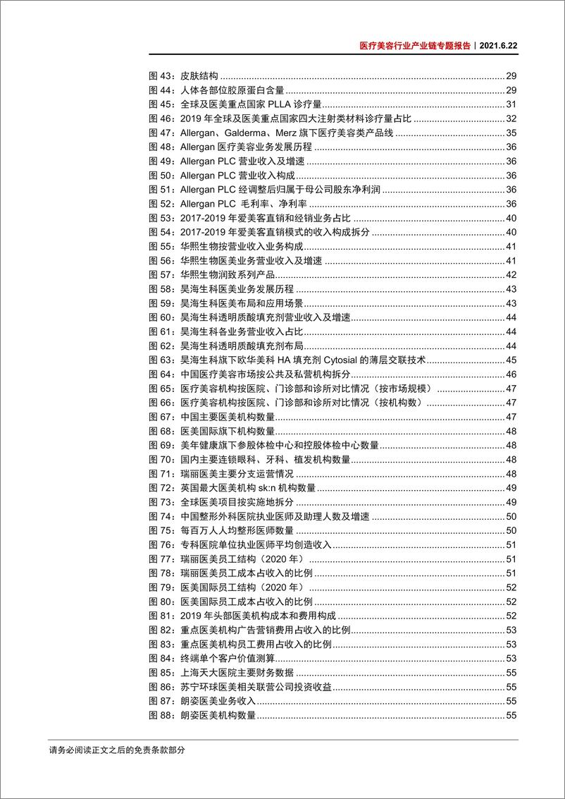 《医疗美容行业产业链专题报告：长坡厚雪，万亿空间-20210622-中信证券-69页》 - 第5页预览图