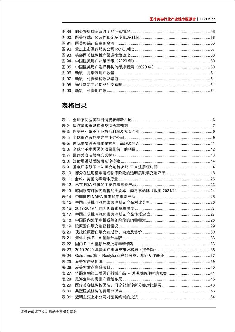 《医疗美容行业产业链专题报告：长坡厚雪，万亿空间-20210622-中信证券-69页》 - 第6页预览图