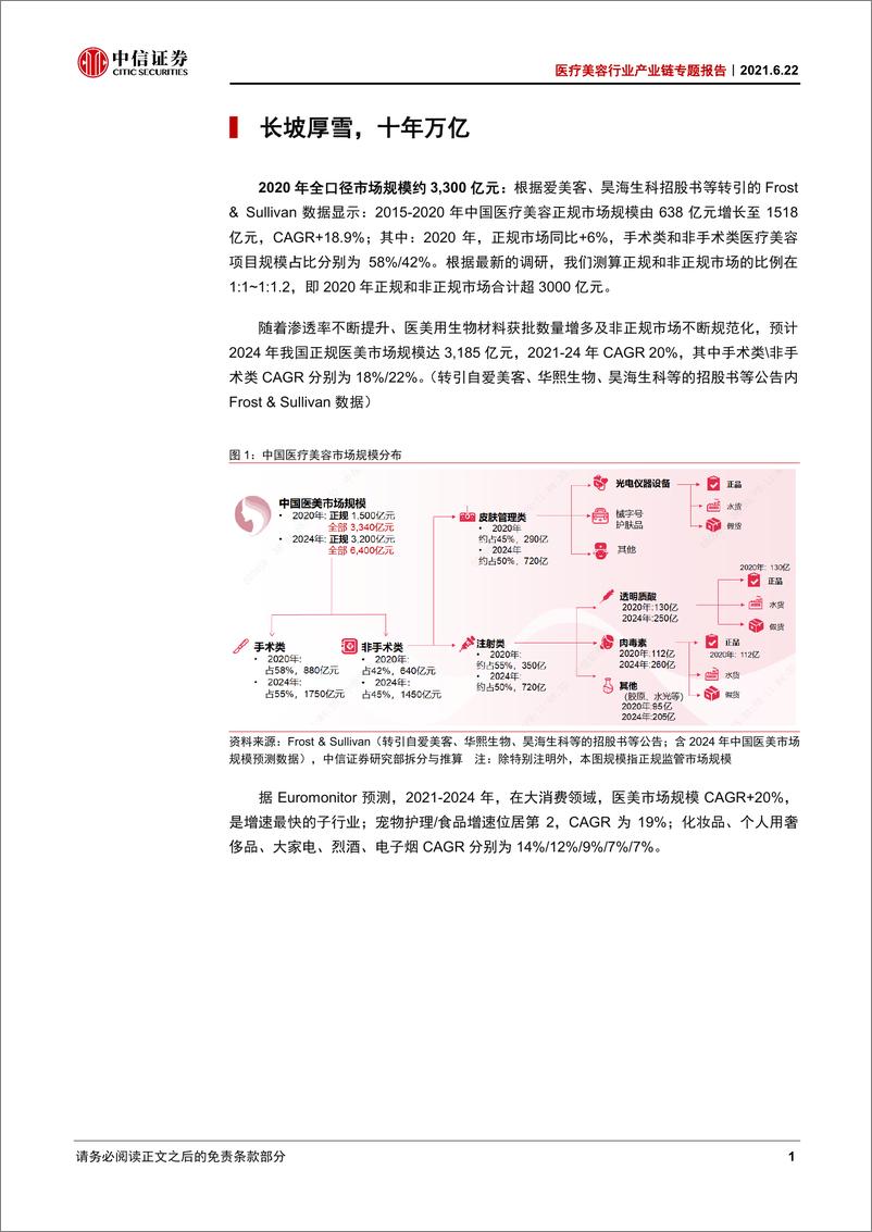 《医疗美容行业产业链专题报告：长坡厚雪，万亿空间-20210622-中信证券-69页》 - 第8页预览图