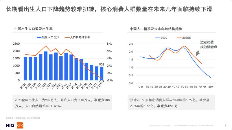 《GfK_2024年中国燃气具行业分析及2025年机会预测报告》 - 第3页预览图