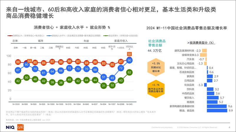 《GfK_2024年中国燃气具行业分析及2025年机会预测报告》 - 第4页预览图