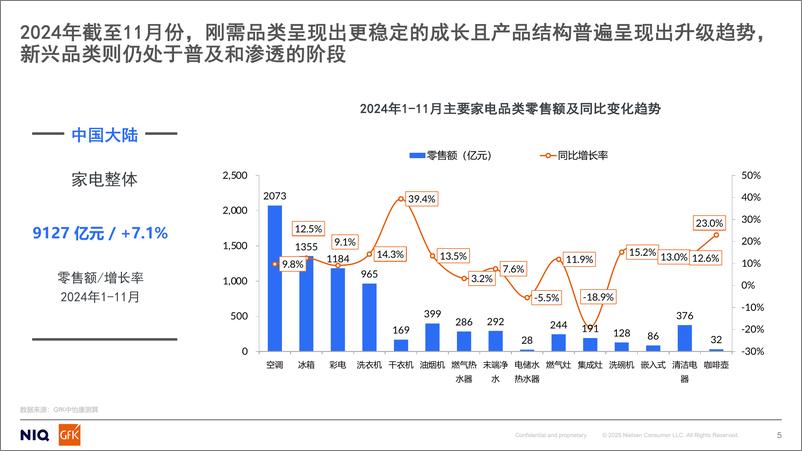 《GfK_2024年中国燃气具行业分析及2025年机会预测报告》 - 第5页预览图