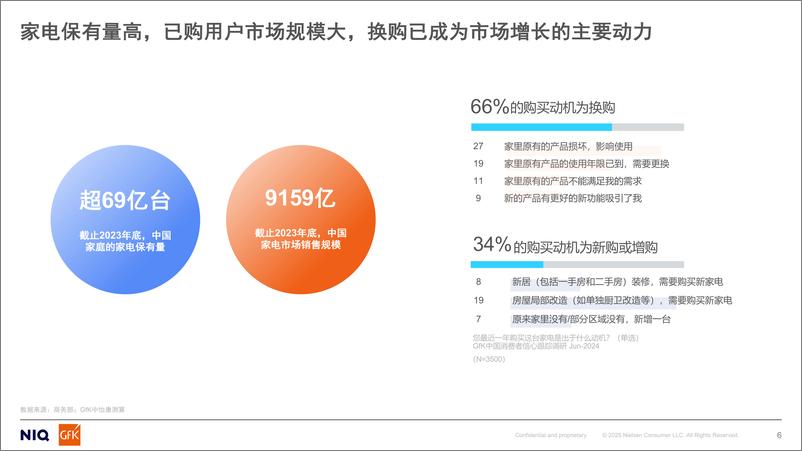 《GfK_2024年中国燃气具行业分析及2025年机会预测报告》 - 第6页预览图