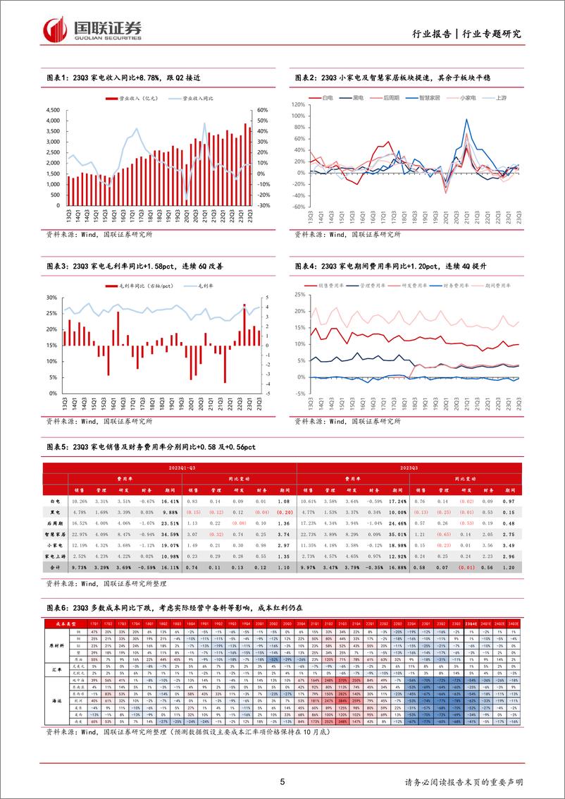 《家用电器行业2023Q3家电板块财报综述：稳健增长趋势延续，外销表现较超预期-20231104-国联证券-27页》 - 第6页预览图