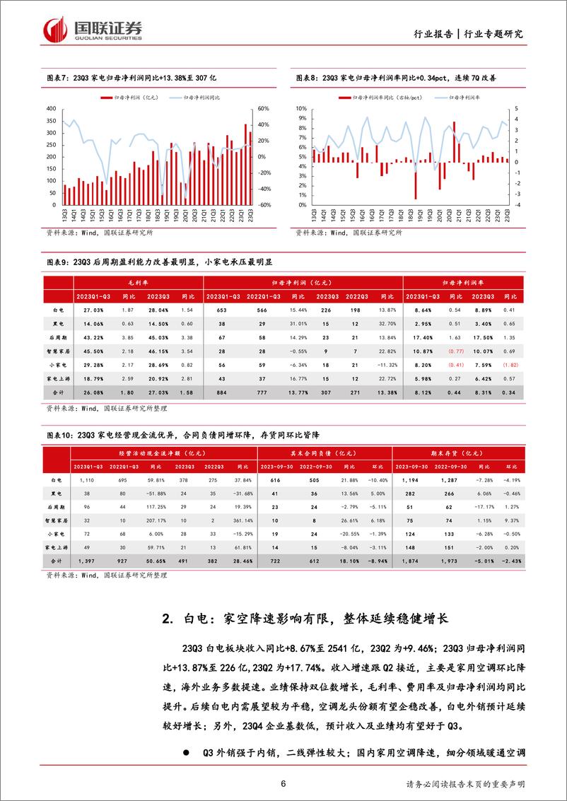 《家用电器行业2023Q3家电板块财报综述：稳健增长趋势延续，外销表现较超预期-20231104-国联证券-27页》 - 第7页预览图