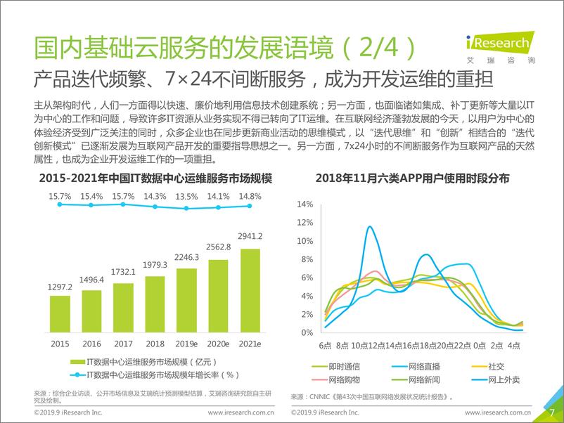 《艾瑞-2019年中国基础云服务行业发展洞察-2019.9-66页》 - 第8页预览图