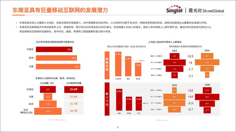 《互联网出海东南亚网络架构转型策略报告》 - 第5页预览图