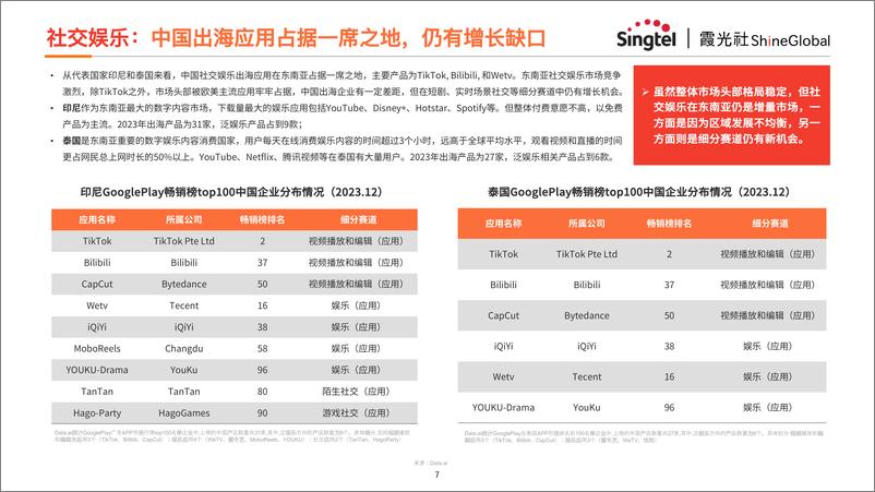 《互联网出海东南亚网络架构转型策略报告》 - 第7页预览图