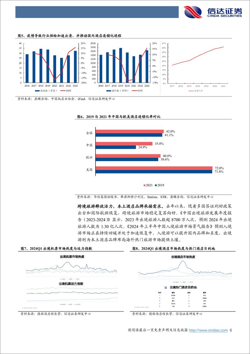 《社零行业专题系列之五：宏观经济环境助推、行业成长需求驱动，酒店开启第二轮出海-240612-信达证券-12页》 - 第6页预览图