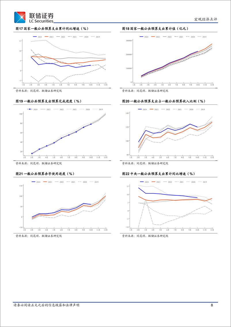 《10月财政数据点评：收入负增收窄，支出边际改善-241120-联储证券-14页》 - 第8页预览图