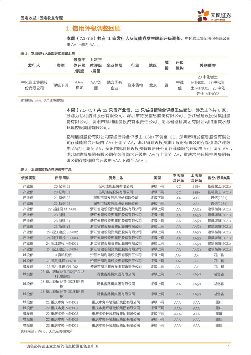 《信用债市场回顾：信用跟踪，一级情绪继续高涨-240707-天风证券-18页》 - 第4页预览图